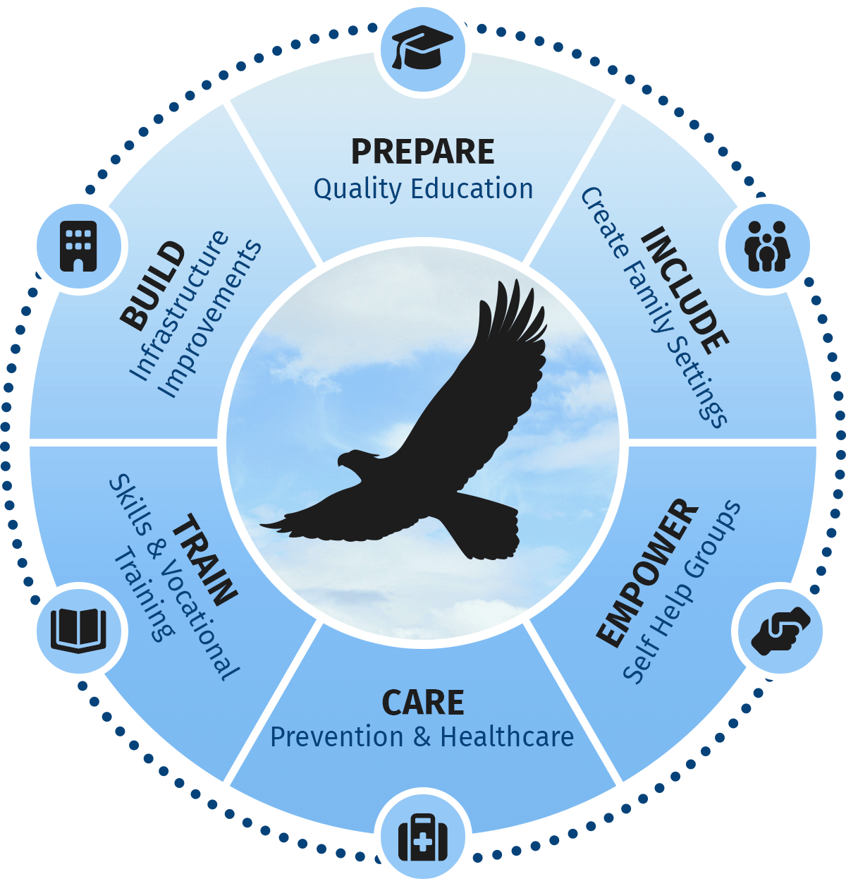 What We Do Eagles Rise what-we-do-eagles-rise